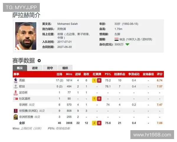 德转评萨拉赫潜在替代者 奥利塞领衔 德转评萨拉赫潜在替代者 奥利塞领衔